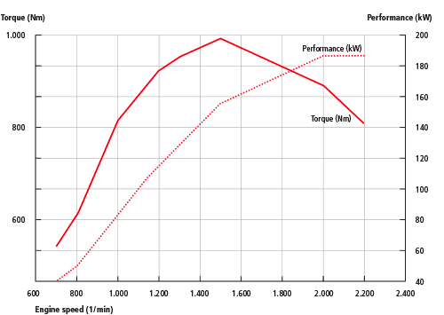 e-technical-data-100-4F
